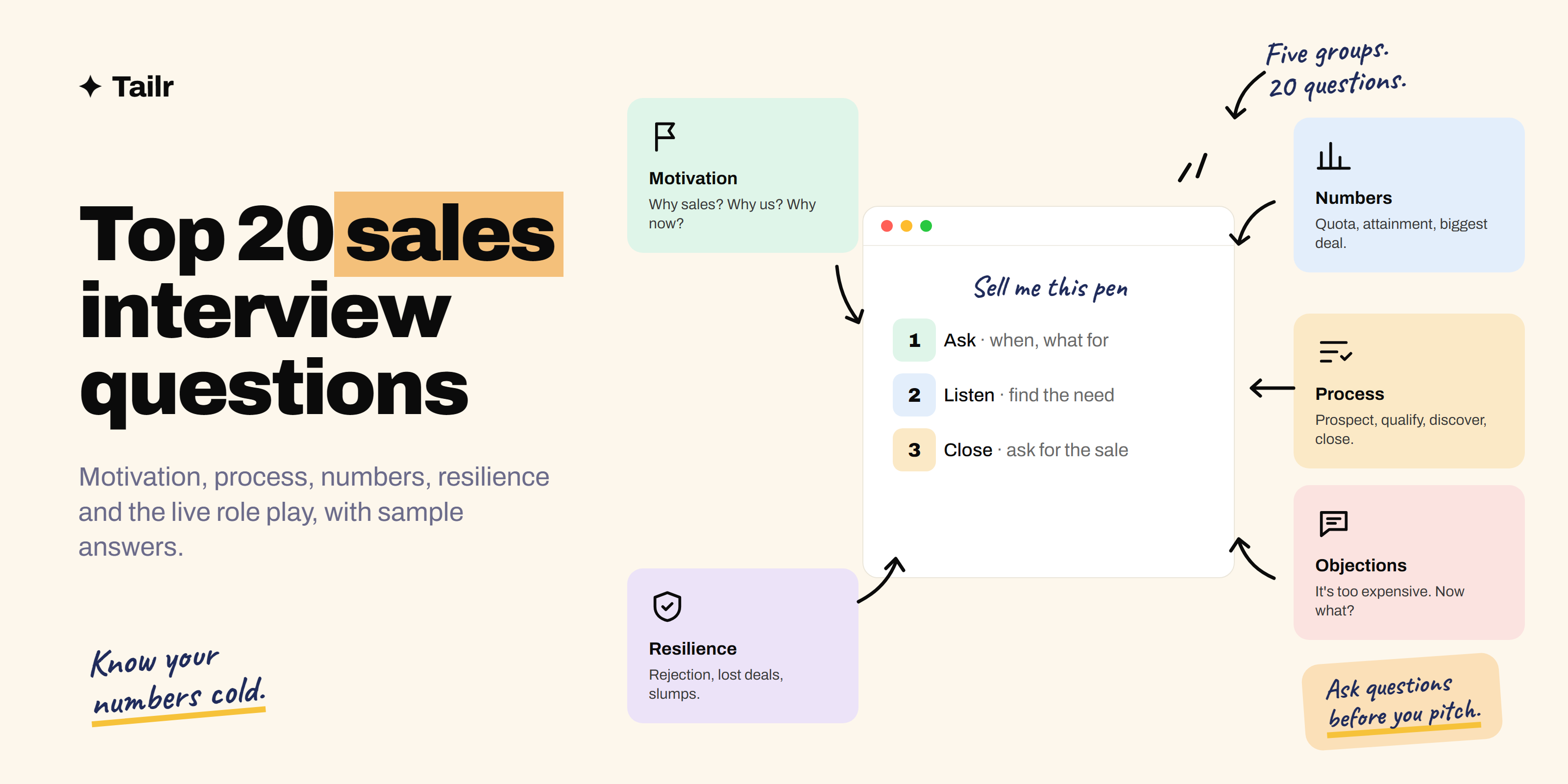 The most common sales interview questions grouped into motivation, process, numbers, objections and the sell-me-this-pen role play