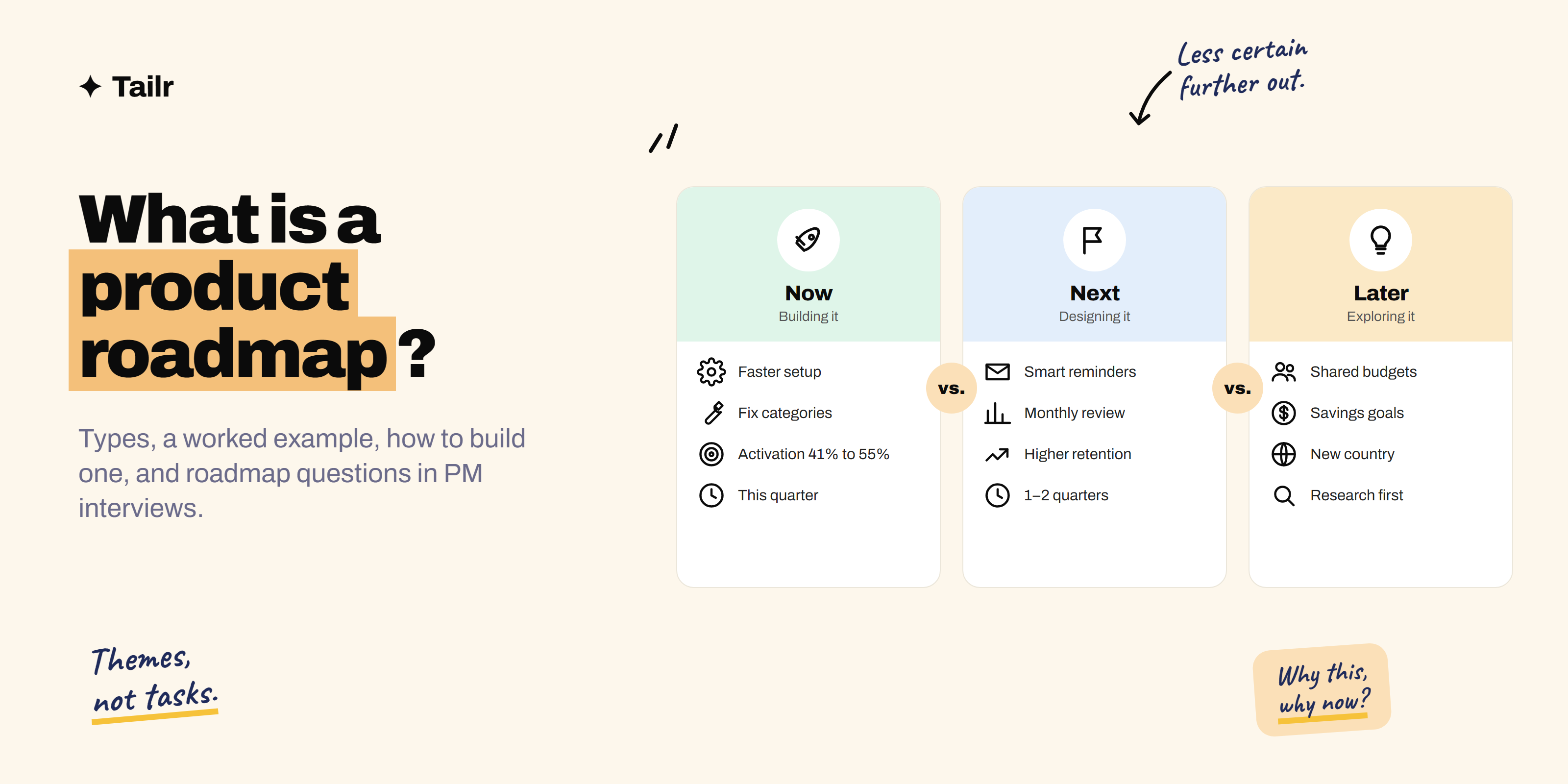 A now, next, later product roadmap with themes in each column and a goal written at the top