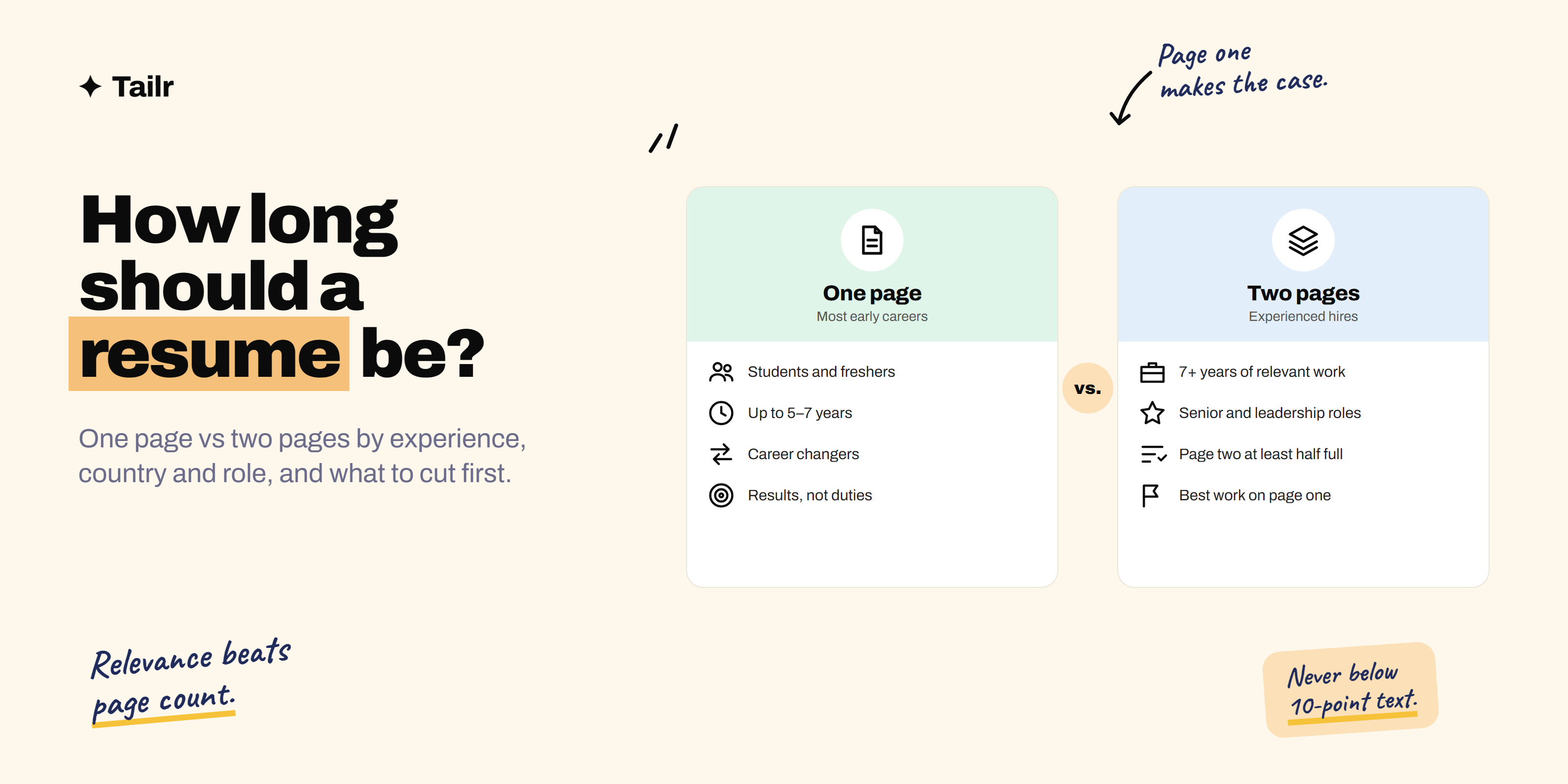 One-page and two-page resumes compared by experience level, with tips on what to cut to make a resume shorter