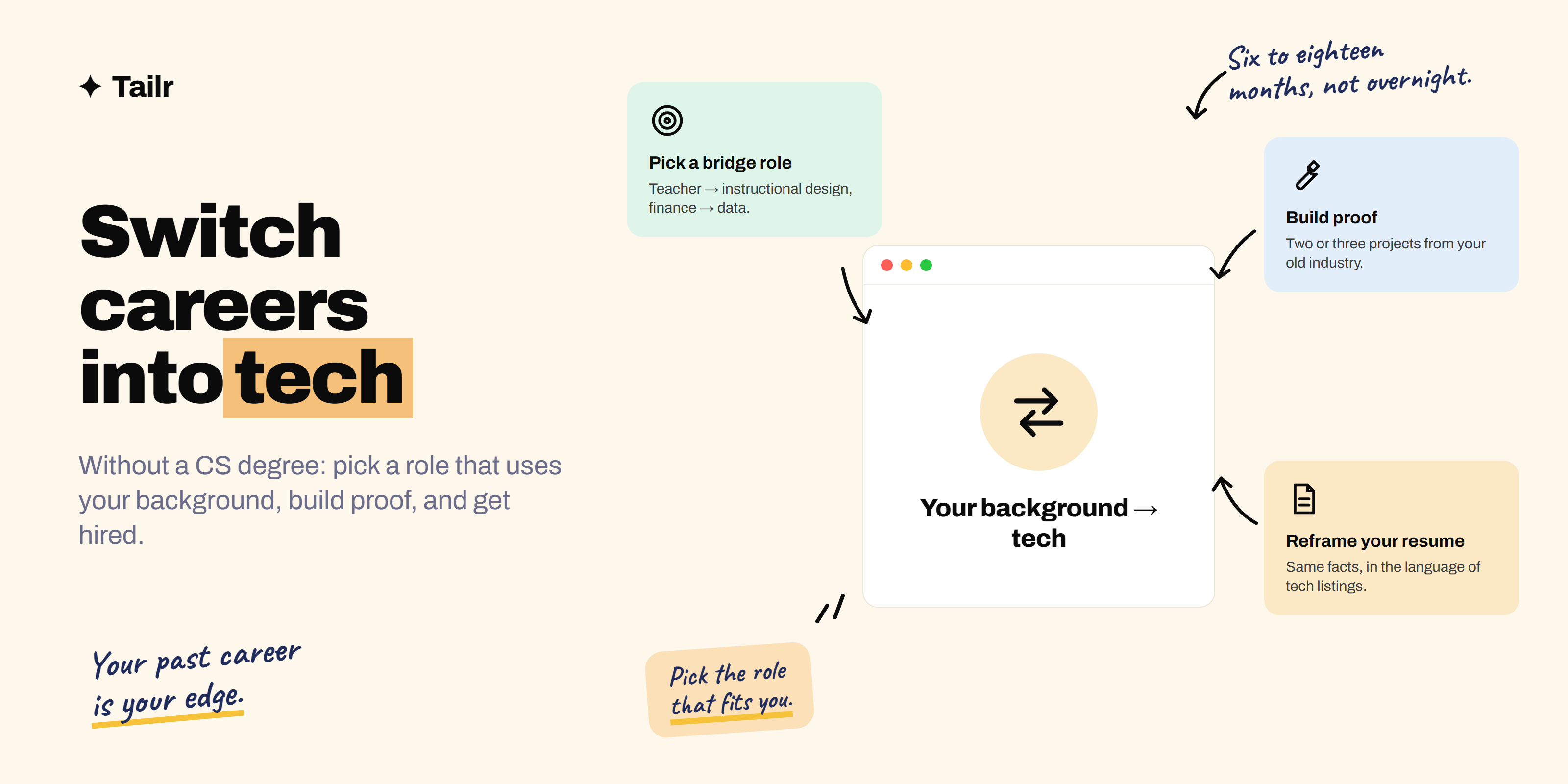 A career switch into tech in four stages: pick a role that uses your background, learn the core skills, build proof, and apply with a reframed resume