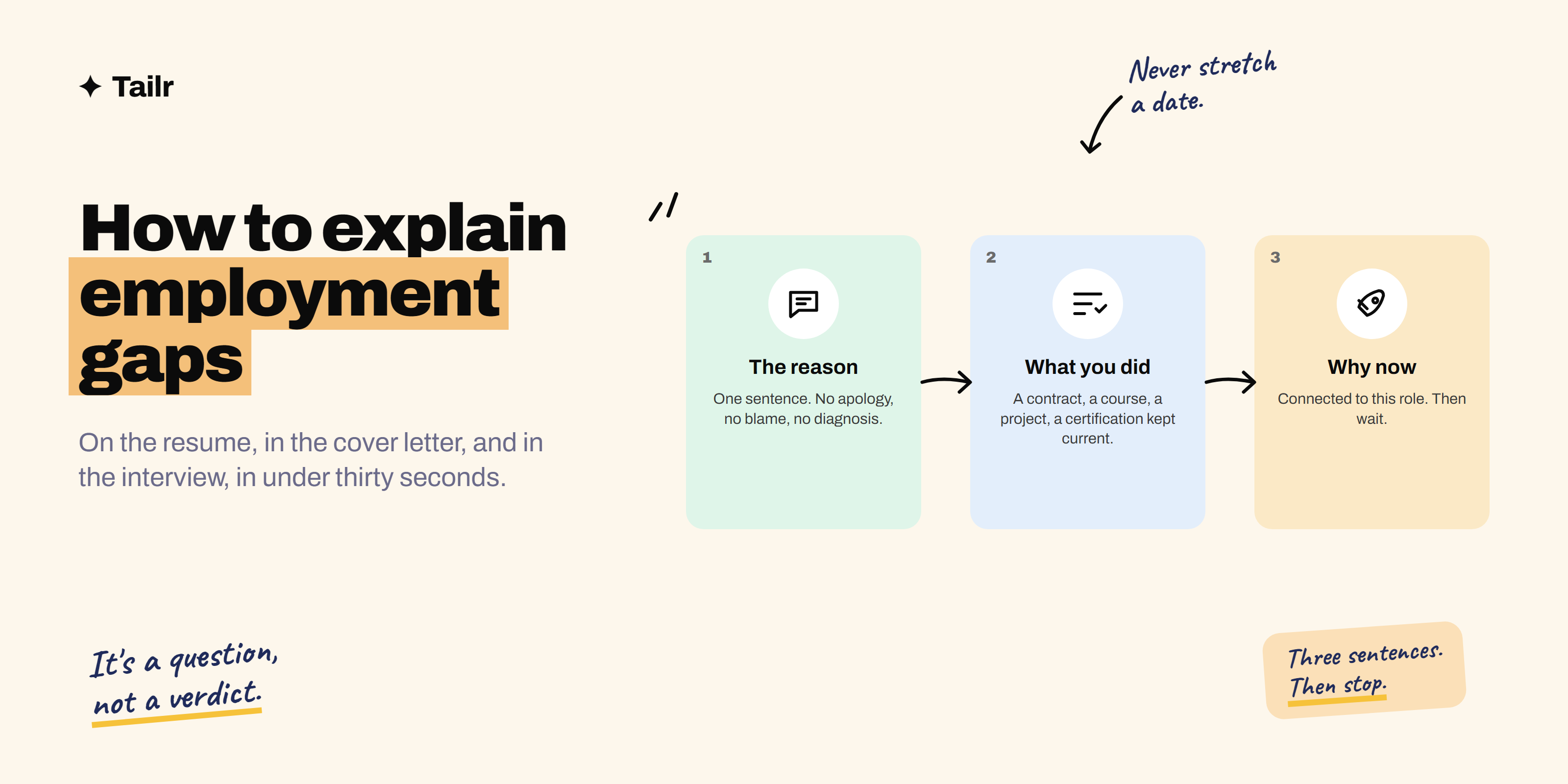 A resume timeline with a gap, and the three-part explanation that closes it: the reason, what you did, and why you're ready now