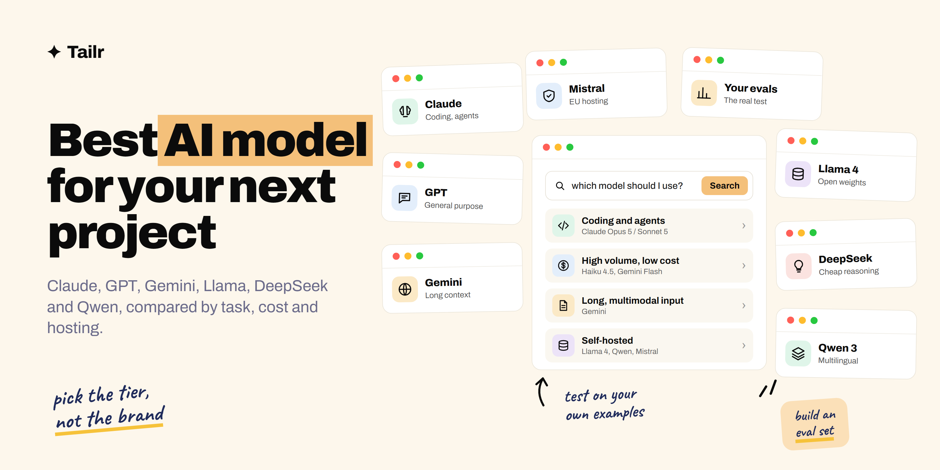 Editorial illustration comparing AI model families by coding, writing, cost and open-weight hosting