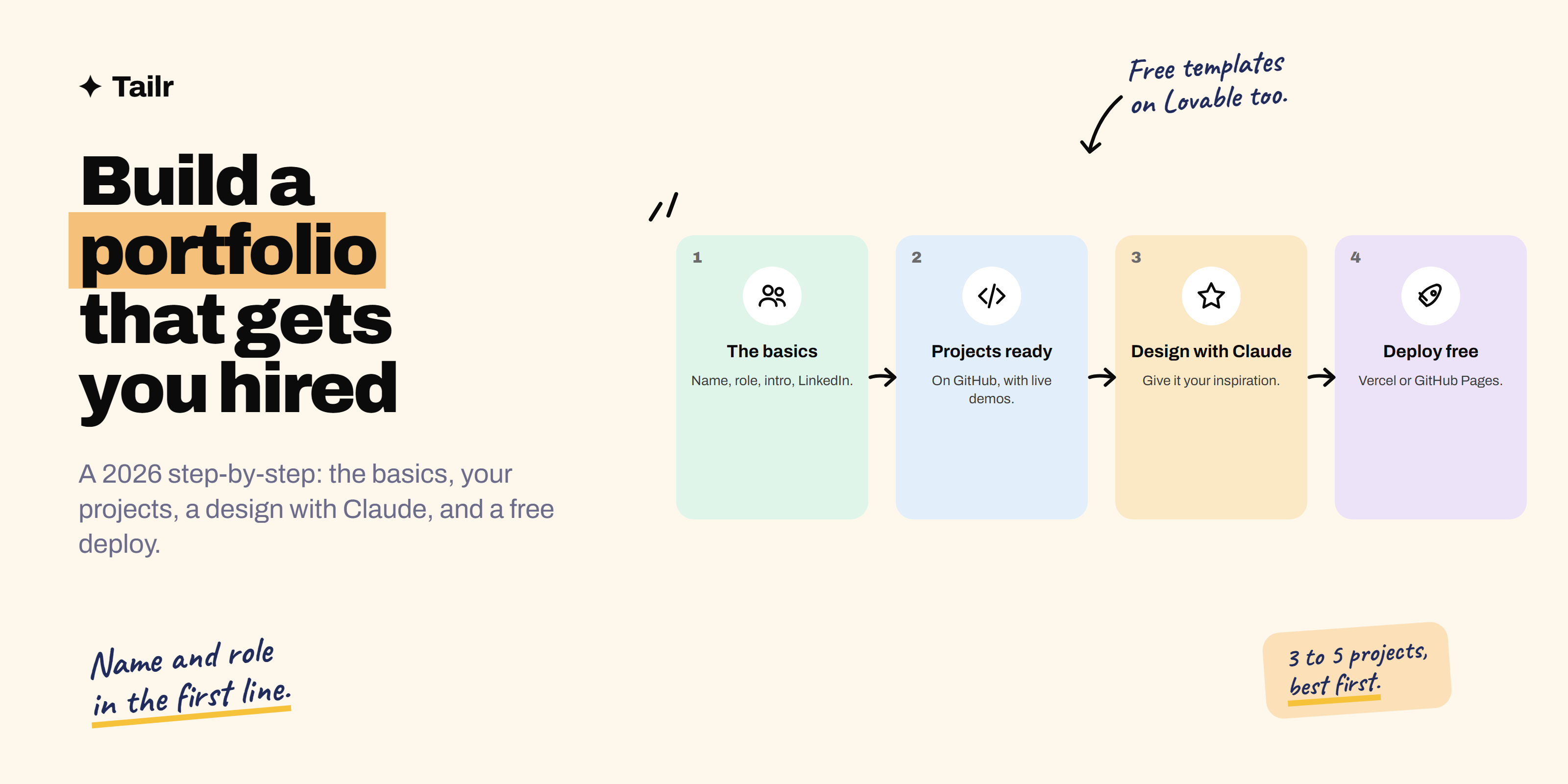 Four steps to a hiring-ready portfolio: gather the basics, get projects ready, pick a design with Claude, and deploy free on Vercel or GitHub Pages