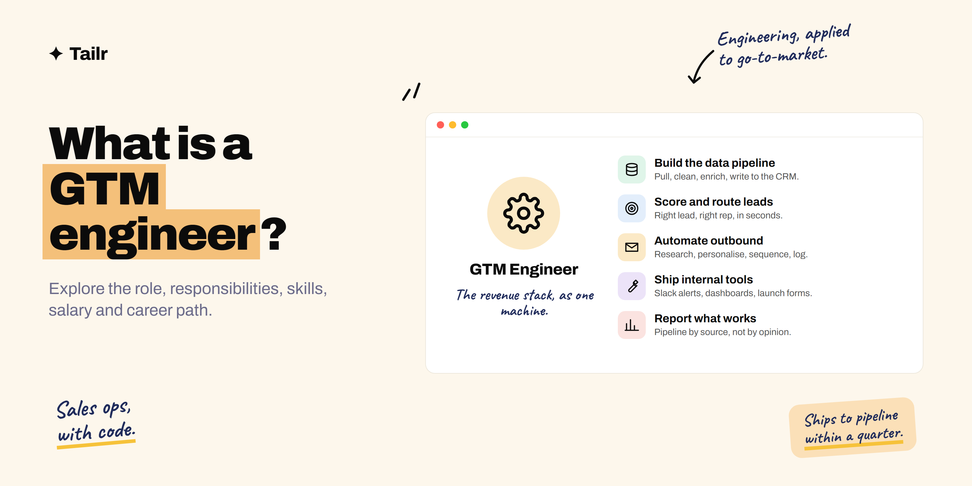 Diagram of a GTM engineer at the centre of the revenue stack, connecting CRM, enrichment, outreach and analytics with code and automation