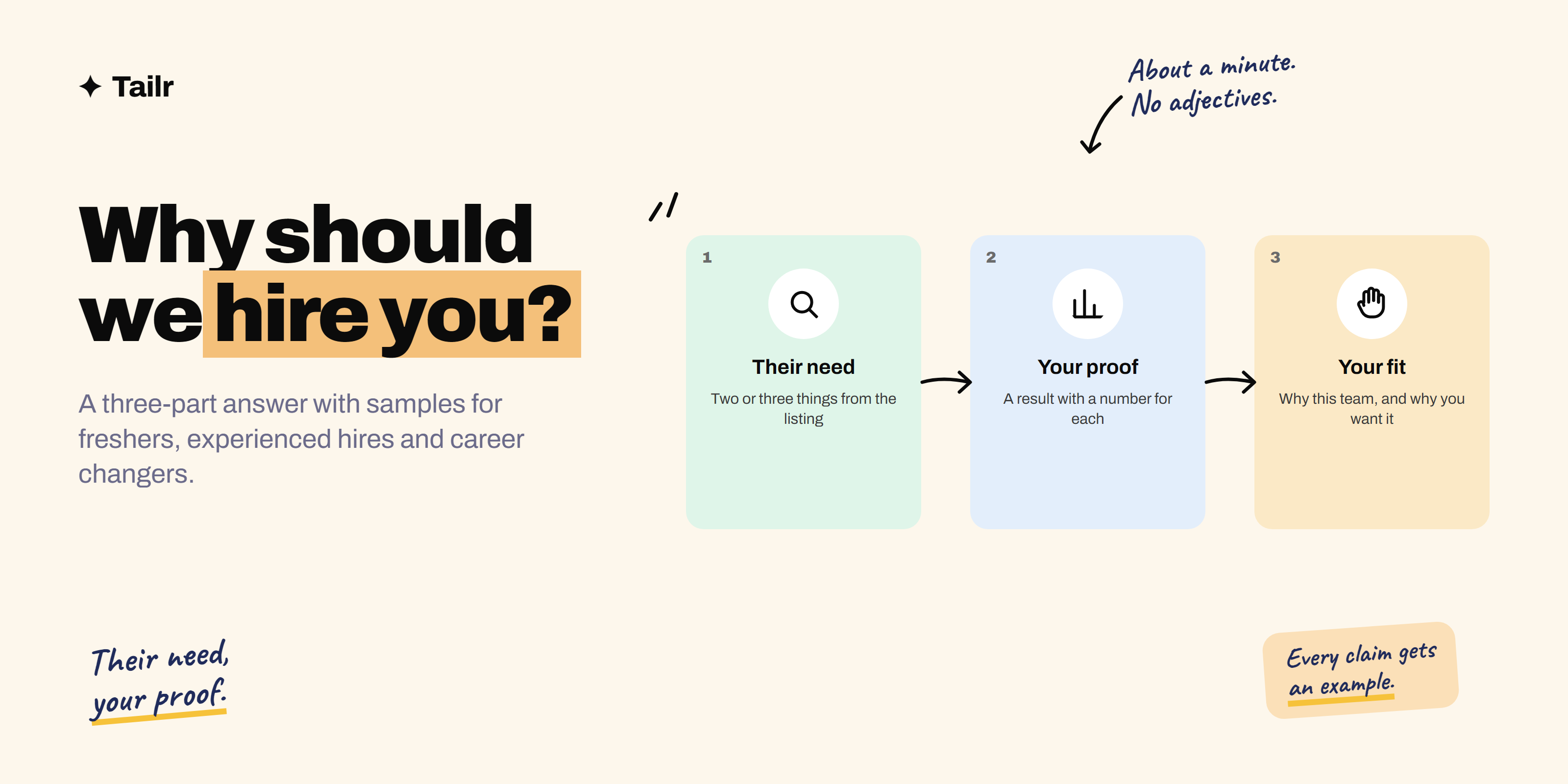 A three-part answer to why should we hire you: match their need, prove it with a result, and show what you'll bring next