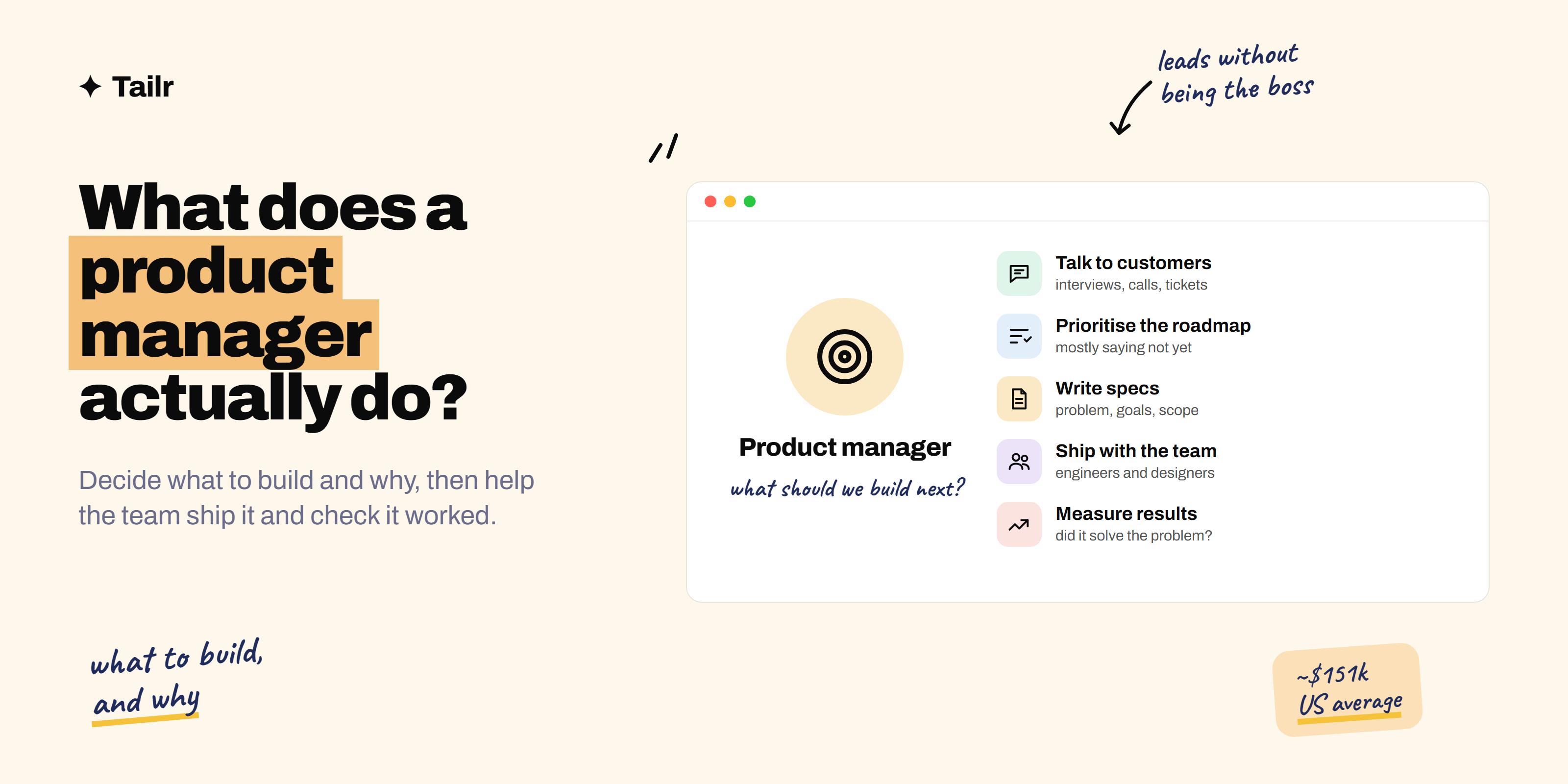 Checklist of a product manager's core work: understanding users, setting priorities, writing specs, working with engineers and measuring results