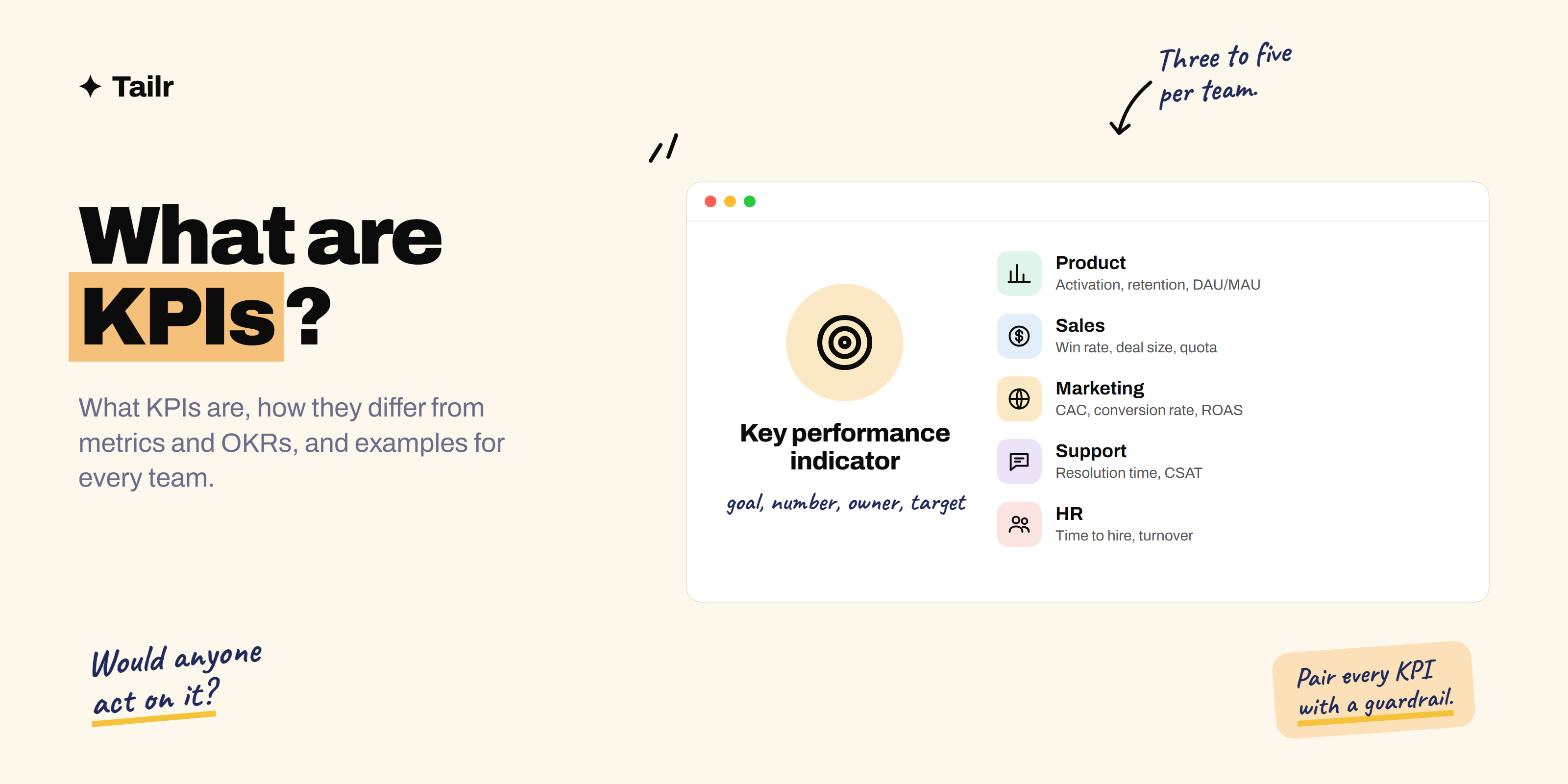 A KPI dashboard window with a target icon and a checklist of KPI examples for product, sales, marketing and support