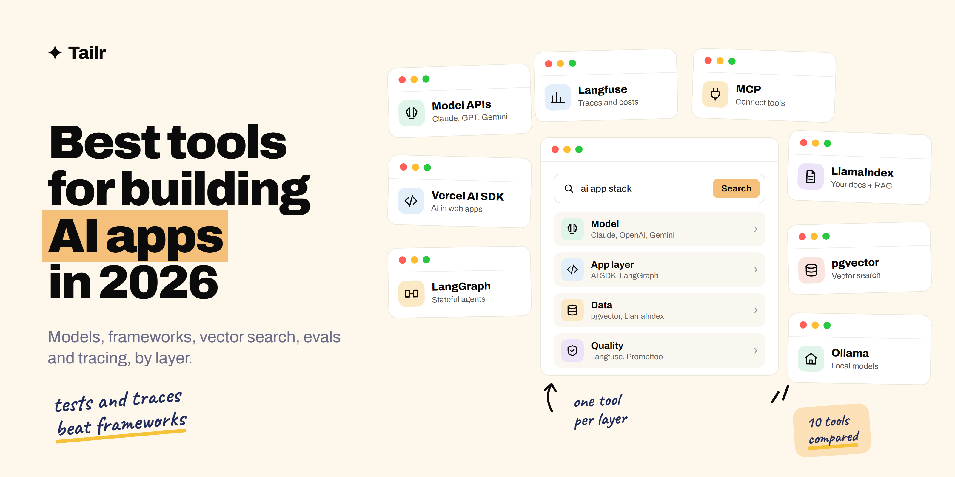 A collage of tools for building AI apps, including model APIs, LangGraph, LlamaIndex, a vector database, Ollama and Langfuse