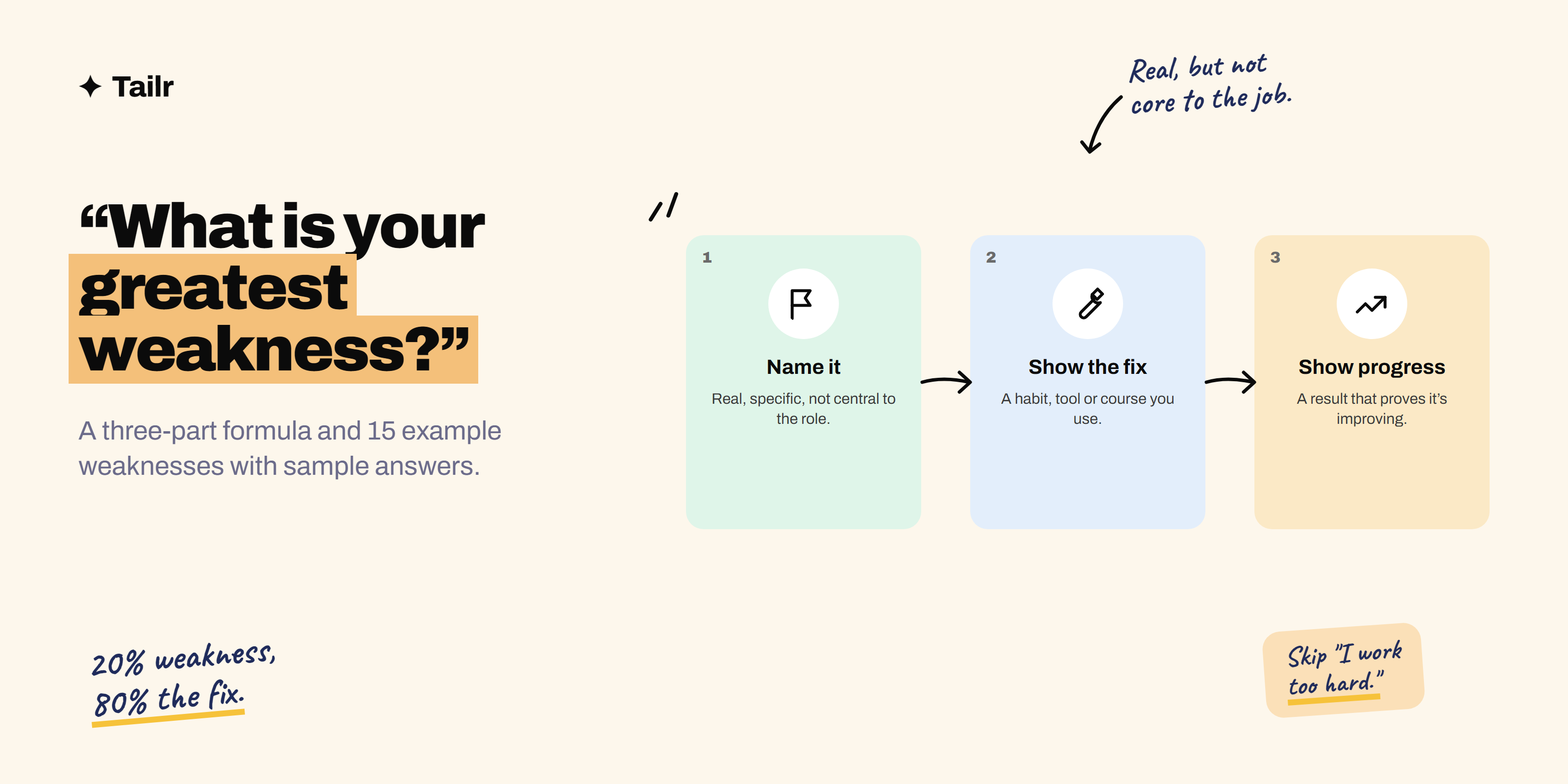 A three-step answer to the greatest weakness question: name a real weakness, show the fix, then show the progress