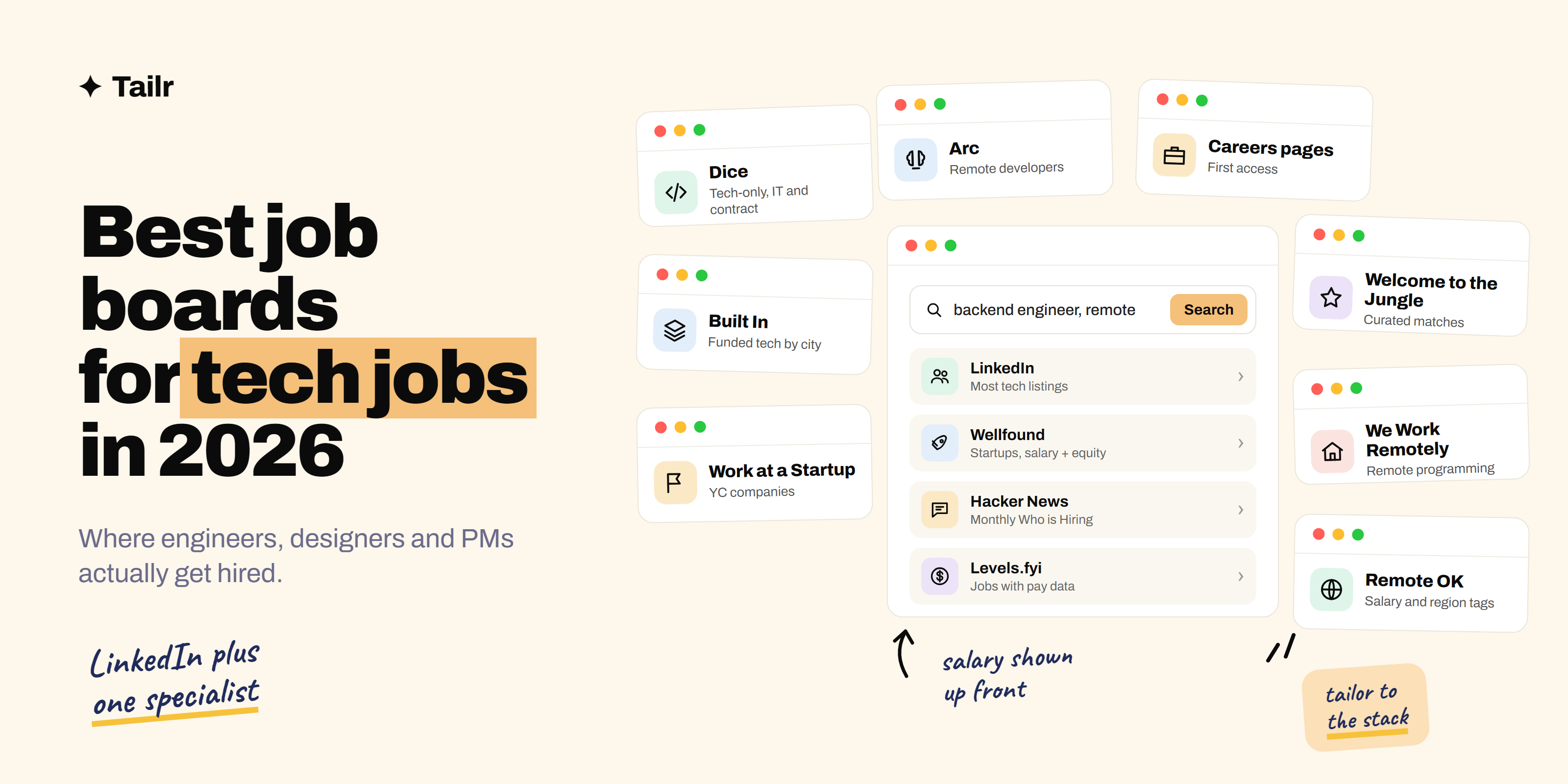 Browser cards for tech job boards including Dice, Built In, Wellfound, Hacker News, Levels.fyi and Work at a Startup, each with a one-line summary