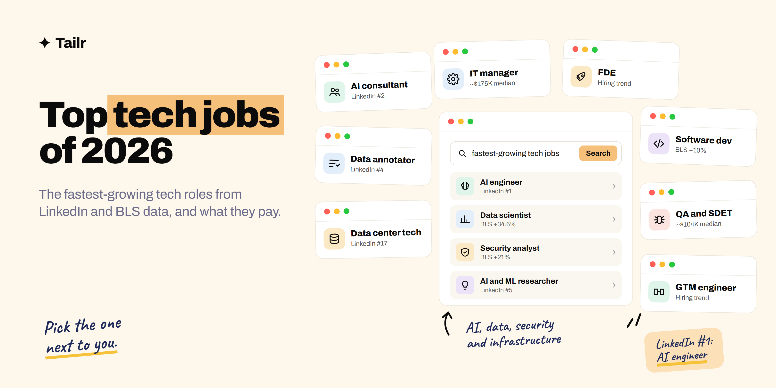 A collage of the top tech jobs of 2026, including AI engineer, data scientist, security analyst, AI researcher and data center technician