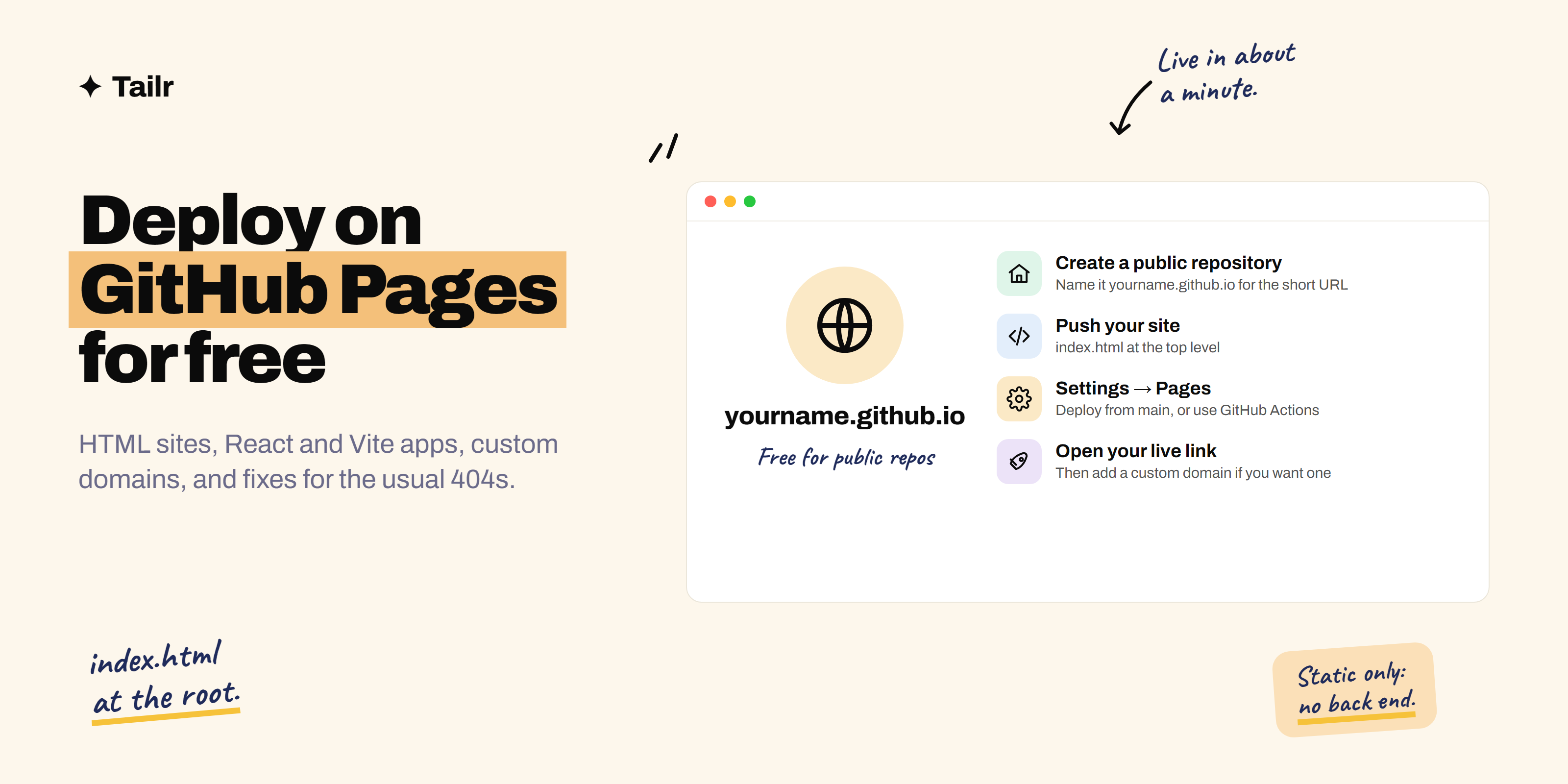 Deploying to GitHub Pages in four steps: create a repository, push your code, turn on Pages in settings, and open your live github.io link