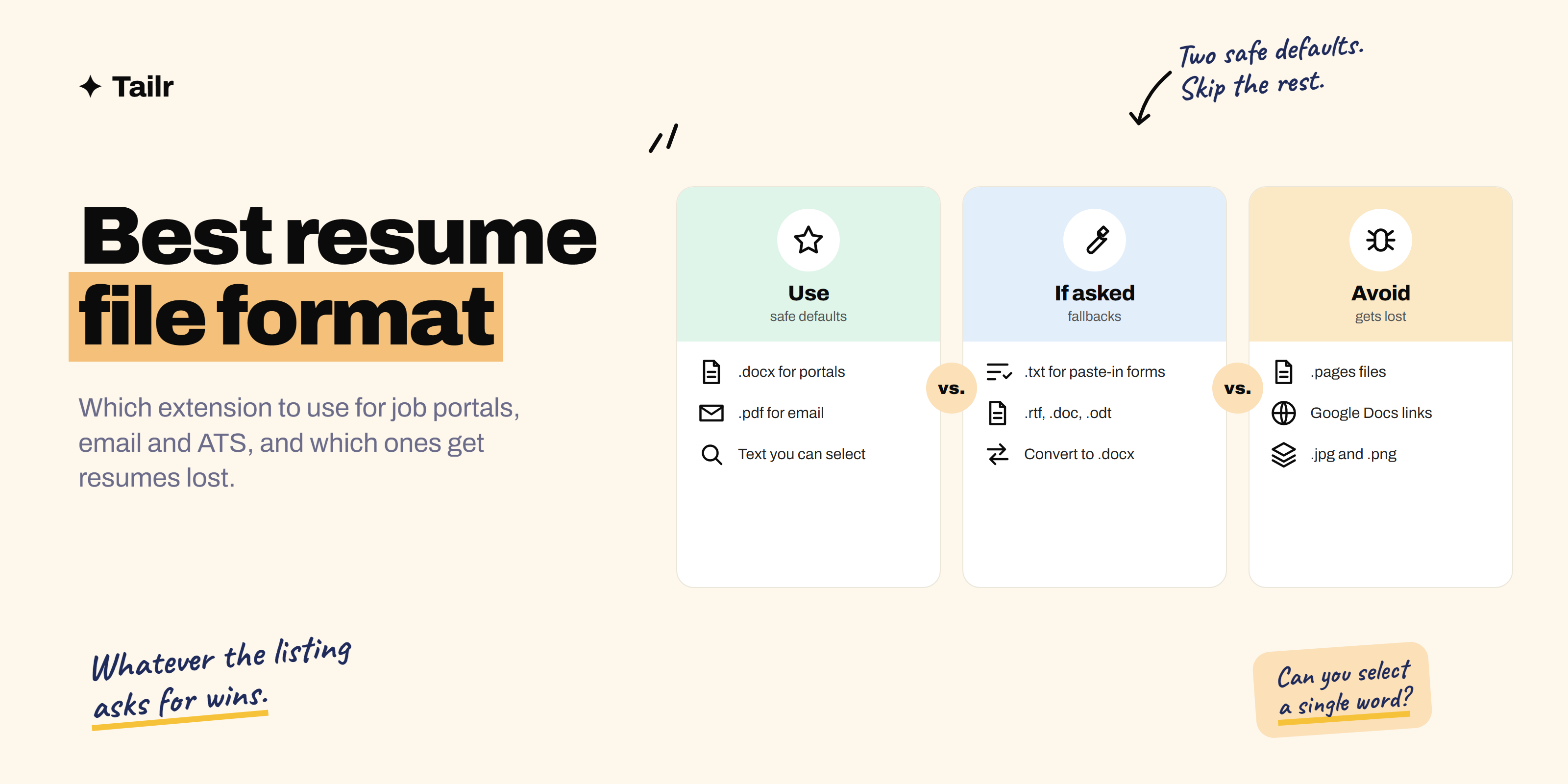 Resume file extensions compared, with .docx and .pdf marked safe, .txt and .rtf as fallbacks and .pages, .jpg and .png marked to avoid