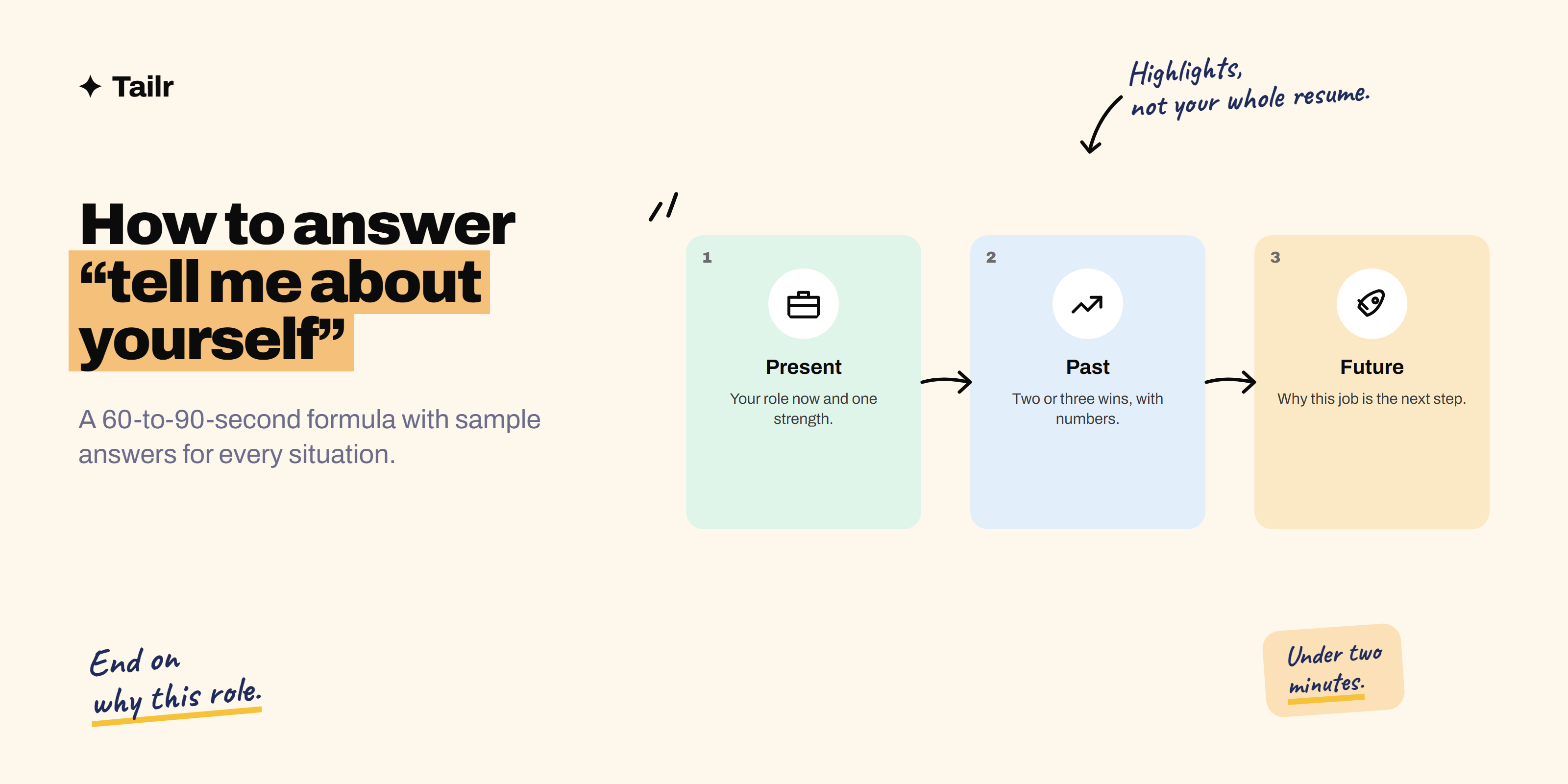 A three-step formula for answering tell me about yourself: present role, past experience and why this job next