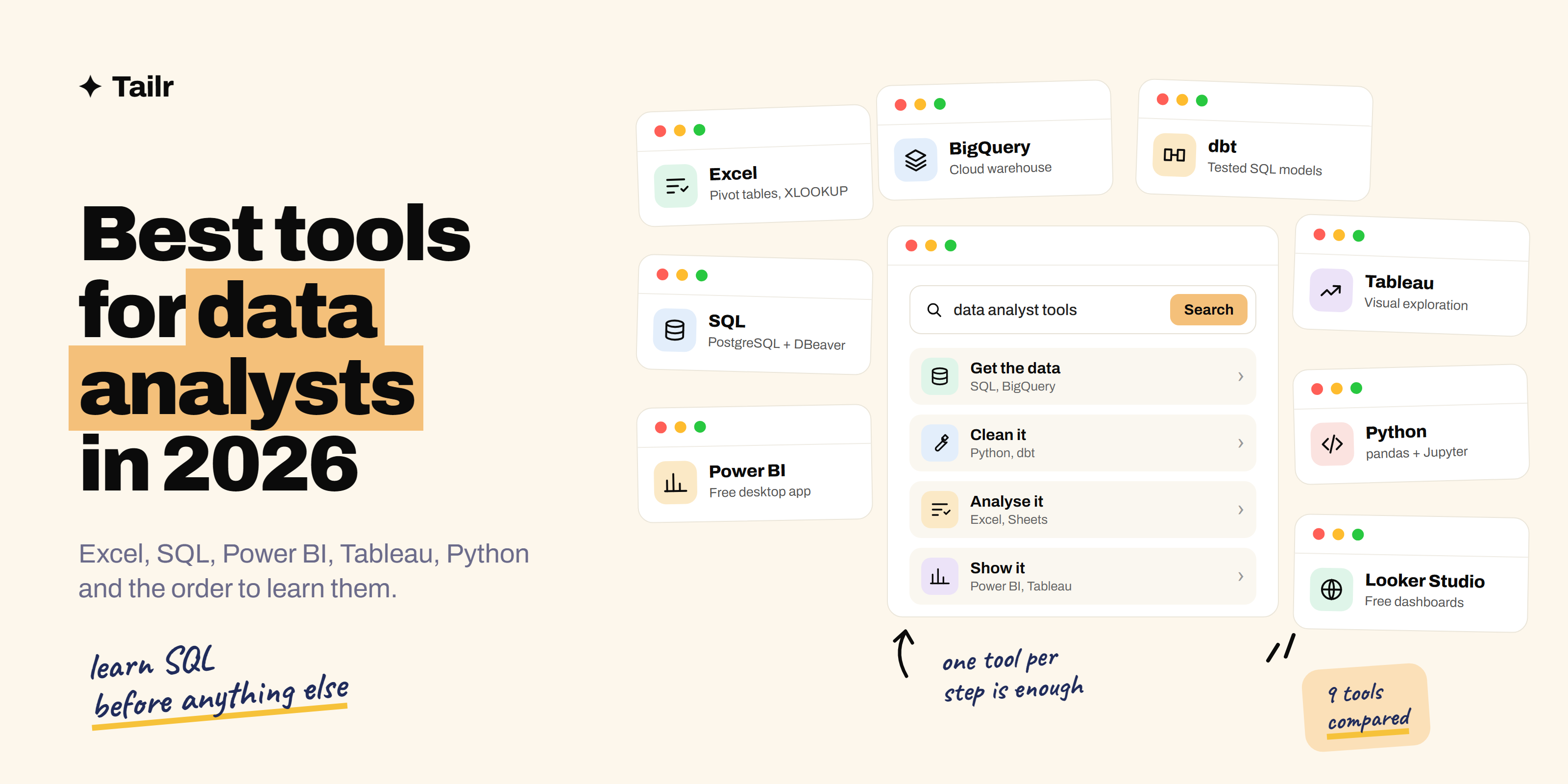 A collage of data analyst tools including Excel, SQL, Power BI, Tableau, Python and Looker Studio around a dashboard search window
