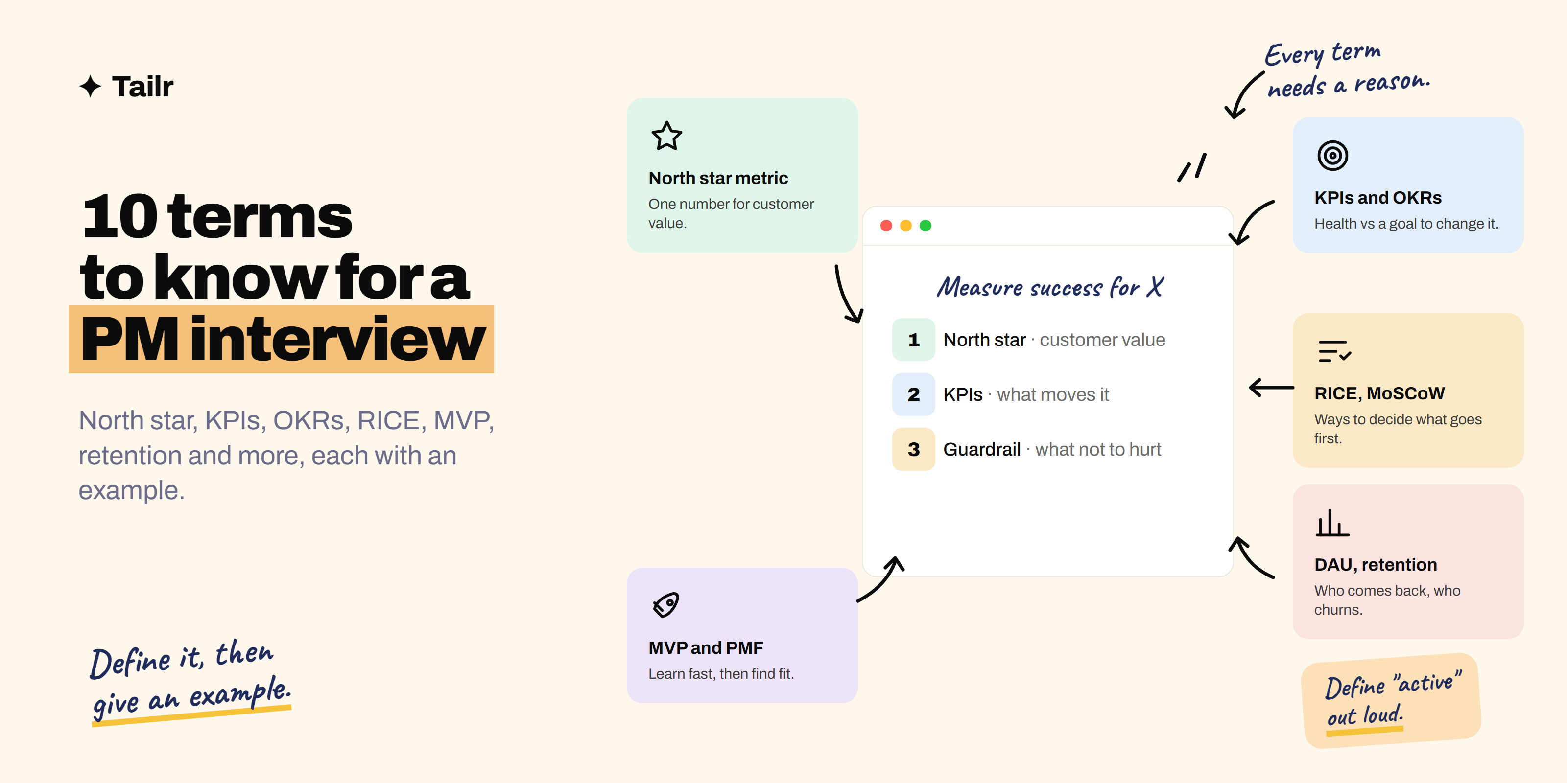 A product manager glossary card listing key interview terms like north star metric, KPIs, OKRs, RICE and churn