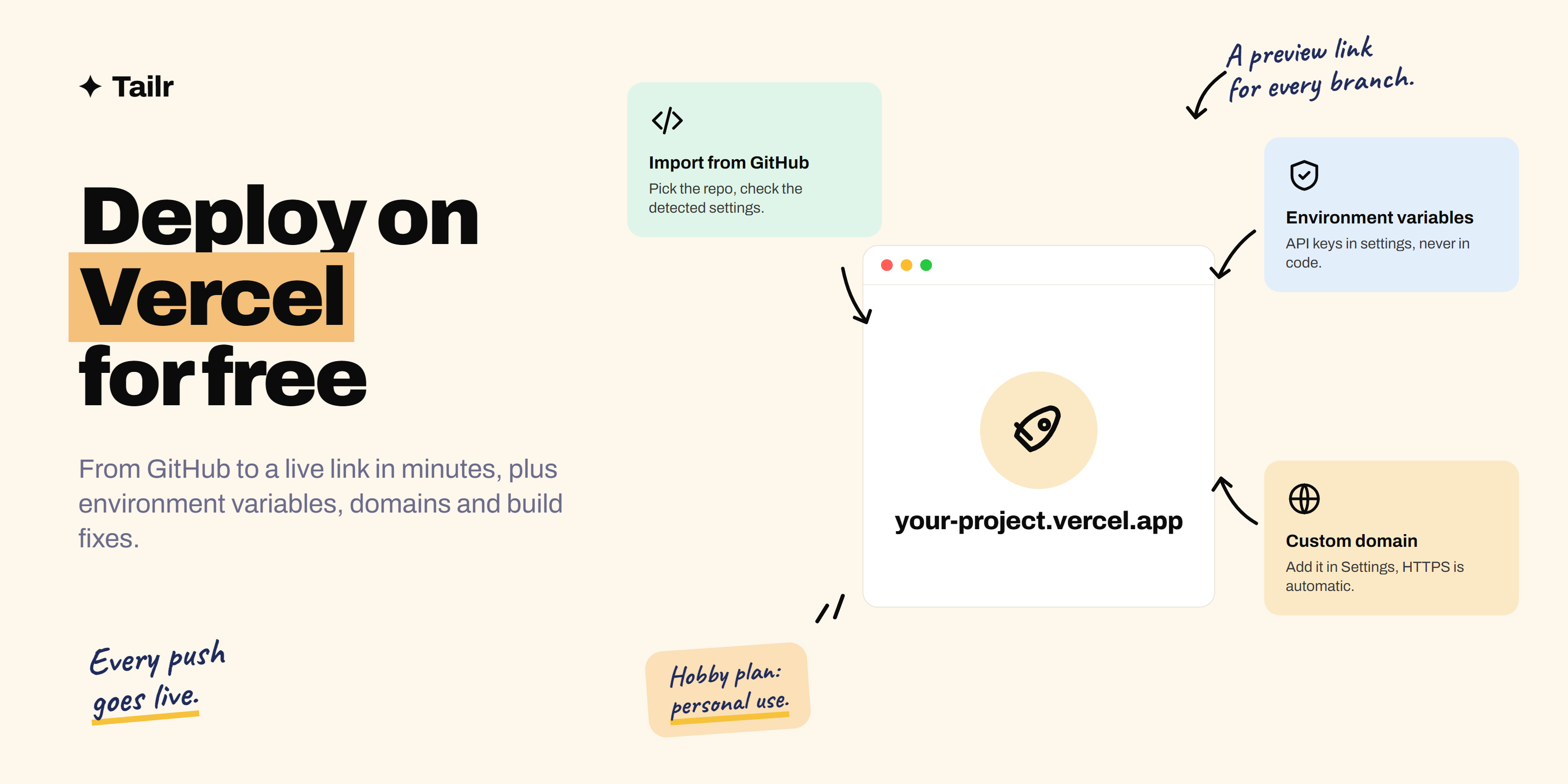 Deploying on Vercel in four steps: push to GitHub, import the repository, click Deploy, and share your live vercel.app link