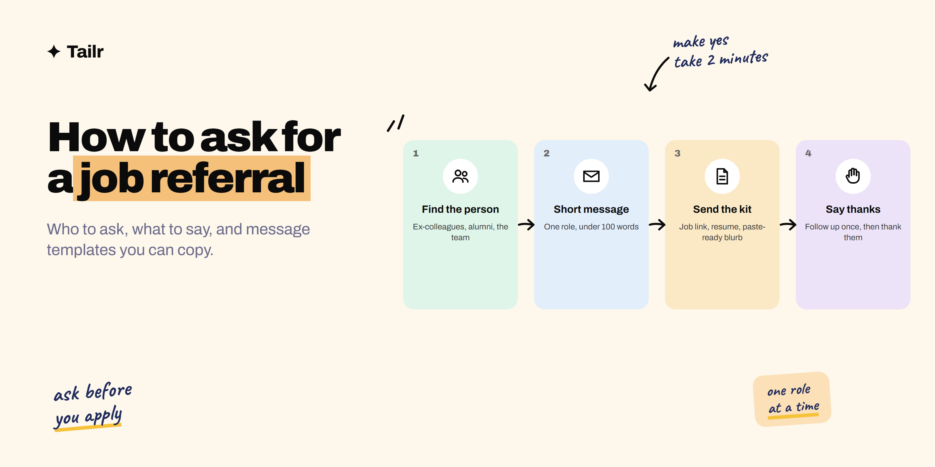 Four steps to a referral: find the person, send a short message, share the job link and resume, then say thanks