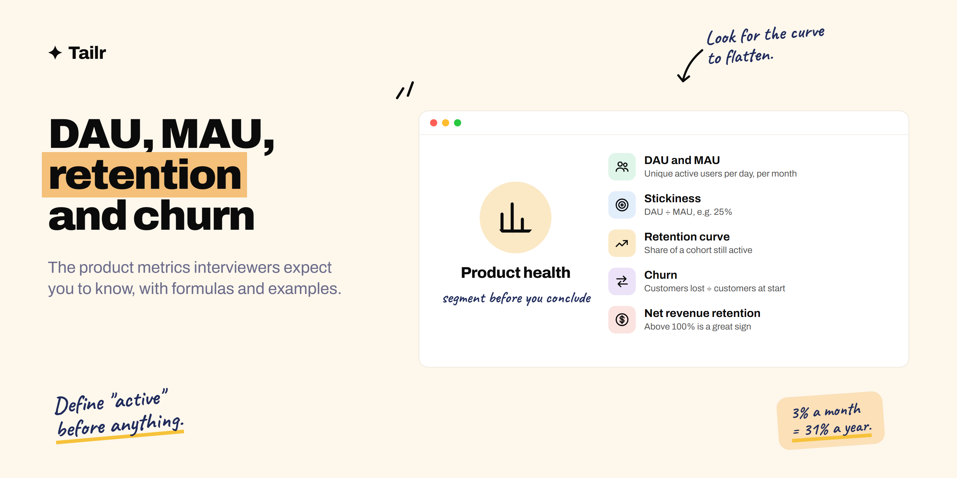 A product metrics dashboard showing DAU, MAU, stickiness, a retention curve and a churn rate card