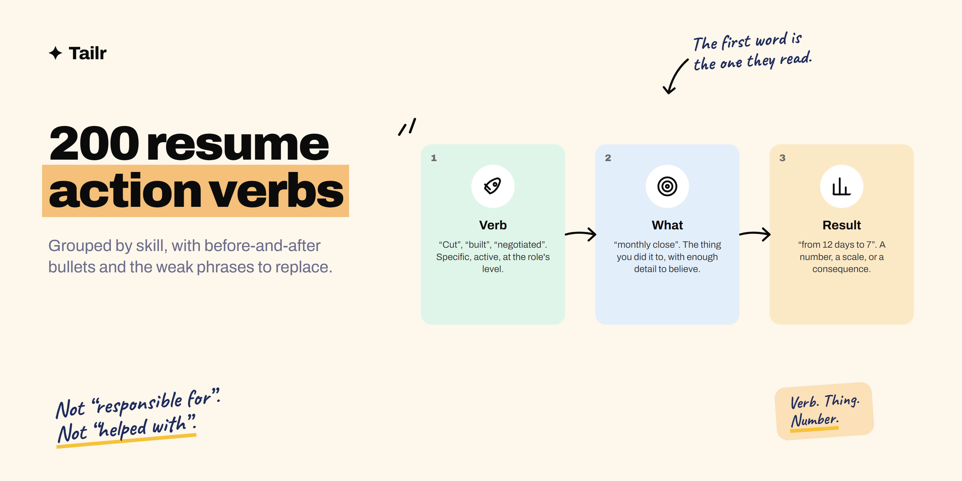 A resume bullet rebuilt from a weak phrase into an action verb, a specific task and a measurable result
