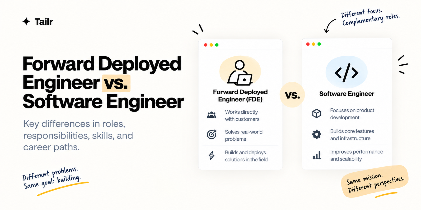 Side-by-side comparison of a forward deployed engineer working directly with customers and a software engineer focused on product development